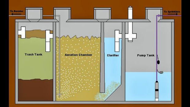 aerobic septic system michigan